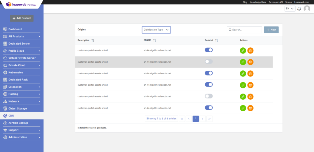 Multi-CDN Distributions 1 CDN Distribution